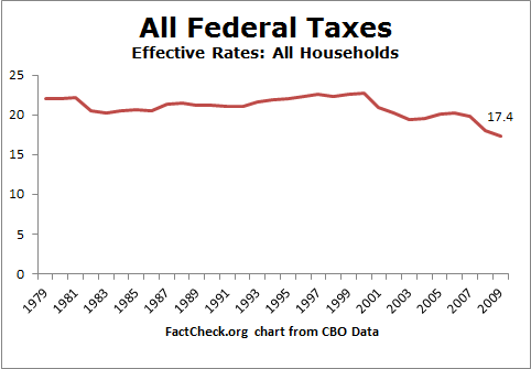 Tax_Rates_All